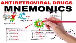 ANTIRETROVIRAL DRUGS SIMPLIFIED  MNEMONIC SERIES 4 [upl. by Aneekal]