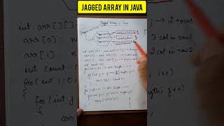 Jagged Array in Java java javaforbeginners arrays [upl. by Satterlee]