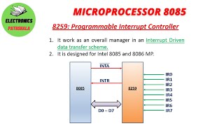 Lec 16 8259 Programmable Interrupt Controller [upl. by Trefor741]