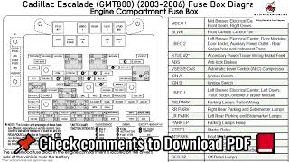 Cadillac Escalade GMT800 2003 2006 Fuse Box Di [upl. by Asha]