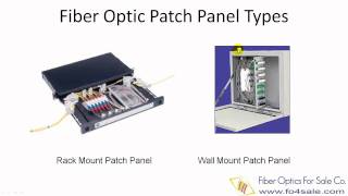 Fiber Optic Patch Panel [upl. by Suryt159]