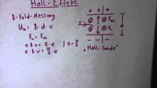 Der HallEffekt zur Magnetfeldmessung  mit Erklärung [upl. by Odnumyer]