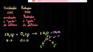 Biologia  Revisão de oxidação e redução aplicada à biologia Khan Academy [upl. by Ayhtnic]