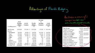 Advantages of Flexible Budgeting [upl. by Courcy]