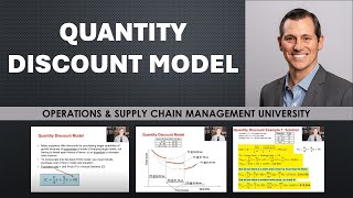 The Quantity Discount Model in Inventory Management [upl. by Dnomder]