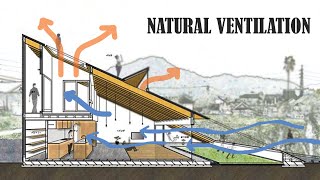 How to improve ventilation naturally in your home natural cooling system for house [upl. by Nepets]