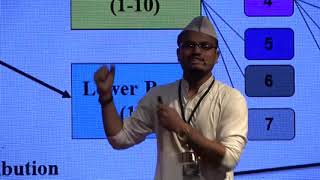 Mumbai Dabbawala on Success through Synergy  Ritesh Andre  TEDxXIMEKochi [upl. by Codi]