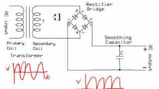 AC Adapters Explained [upl. by Beora]