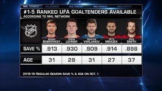 NHL Tonight Free agent goalies Assessing market best fit for free agent goalies Jun 30 2019 [upl. by Tallulah]