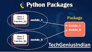 15Master in creating Your Own Python Package [upl. by Barabbas]