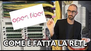 Fibra ottica come è fatta la rete FTTH Open Fiber [upl. by Alver116]