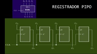 SISTEMAS DIGITAIS  Registrador de Deslocamento PIPO [upl. by Ardeen]