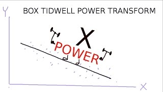 Transforming the predictors Xs in regression Box Tidwell in 8mins [upl. by Wootten]