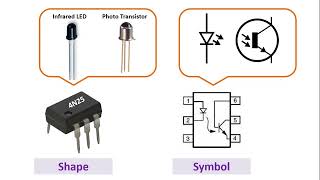 Opto coupler explained practically [upl. by Mueller740]