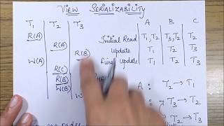 View Serializability A Tabular Form Example  Database [upl. by Enrobialc749]