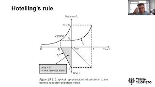 Environmental and natural resource economics Lesson 10a Hotellings rule [upl. by Neltiac]