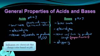 Chemistry 121 What are Acids and Bases Part 1 of 2 [upl. by Aranat]