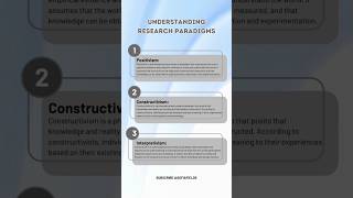 Understanding Research Paradigms🧠Positivism Constructivism Interpretivism shorts science [upl. by Vidovik]