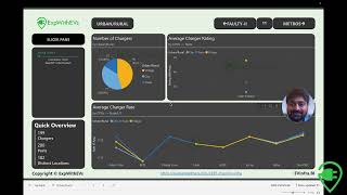 EVInfraBI by ExpWithEVs  EV Charger Intelligence Tool [upl. by Koblas]