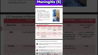 Meningitis 5 Microbiological diagnosis التشخيص الميكروبيولوجي للالتهاب السحائي microbiology [upl. by Amron]