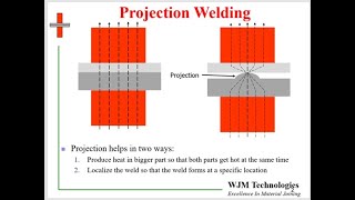 Projection Welding [upl. by Anileva]