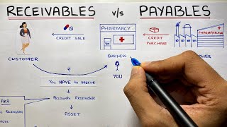 Accounts Receivable and Accounts Payable  By Saheb Academy [upl. by Anavlys]