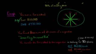 How to Calculate Corporations Basis in a Section 351 Transaction US Corporate Tax [upl. by Hedges]