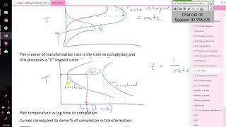 Day 31 Avrami Equation and TTT diagrams [upl. by Nimajeb]