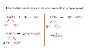 Het oplossen van zouten met samengestelde ionen [upl. by Neurath7]