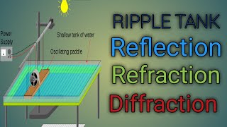 SLO 1031 describe properties of waves such as reflection refraction and diffraction with the help [upl. by Arimay]