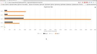 Tutorial 7 Visualization  Highcharts [upl. by Pelson487]