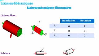 Transmettre  Liaisons Mécaniques et Schéma Cinématique [upl. by Eam]