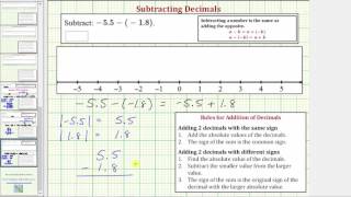 Ex Subtracting Signed Decimals Negative Minus Negative with Negative Difference [upl. by Edora]