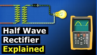 Half Wave Rectifier Explained  power electronics [upl. by Retep]