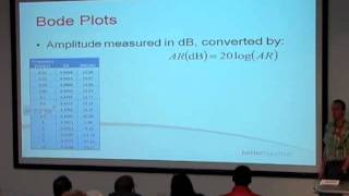 Control Systems Engineering  Lecture 6b  Frequency Response [upl. by Torrell293]