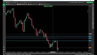 GOLD amp GBPJPY Analysis 29 November 2024 [upl. by Amaral612]