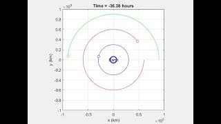 Problem 7A MAE 251 Project 2 Animation  Kruger [upl. by Atilem447]