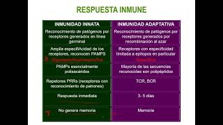 Respuesta Inmune innata Parte I [upl. by Krystin]