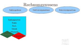 2 Buchhaltung für Kaufleute Wiederholung Werteebenen des Rechnungswesens [upl. by Armallas317]