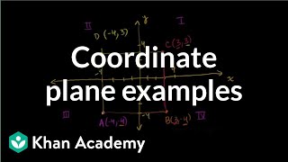 Coordinate plane examples  Linear equations and functions  8th grade  Khan Academy [upl. by Seagraves]