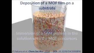 LiquidPhase Epitaxy  LPE  of MOFs on SelfAssembled Monolayer  SAM  Film [upl. by Airemahs]