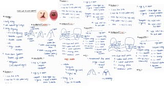 CLEFT LIP amp CLEFT PALATE NOTES  GENERAL SURGERY  ONE PAGE NOTES  4TH PROFF  MBBS [upl. by Queridas]