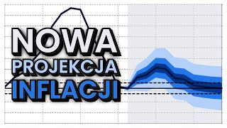 ĹšWIETNA OFERTA OBLIGACJI  Lipiec 2024 [upl. by Inirt]