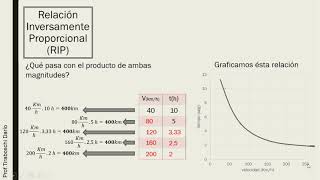 Relacion Inversamente Proporcional [upl. by Farrow965]