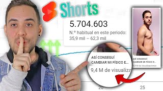 Cómo Monetizar YouTube Shorts y Ganar Dinero 💸 [upl. by Segal]