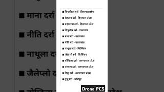 India Geography Important Question dronapcs gk india geography facts question [upl. by Dahlia]