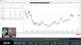 AppleAktie im Fokus [upl. by Culosio]