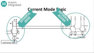 SerDes part 2 The Signaling Quagmire [upl. by Devinne]