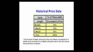 Chuck Hughes High Accuracy Option Trading Part I [upl. by Cir]