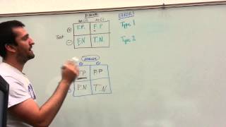 Biostats Punnett Square and Type 1  Type 2 Errors [upl. by Esmeralda]